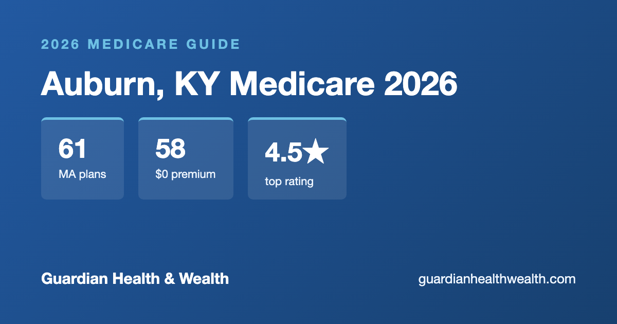 Auburn, KY Medicare 2026: What 61 Local Plans Cost When to Enroll
