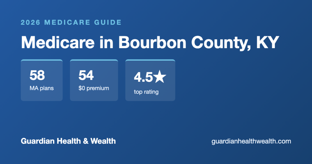 Medicare in Bourbon County, KY: 58 Plans, 54 With $0 Premiums (2026 Guide)