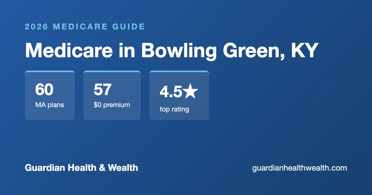 Medicare in Bowling Green, KY: 60 Plans, 57 With $0 Premiums — Your 2026 Guide