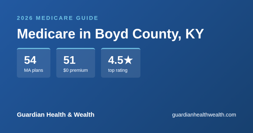 Medicare in Boyd County, KY: 54 Plans, 51 With $0 Premiums (2026 Guide)