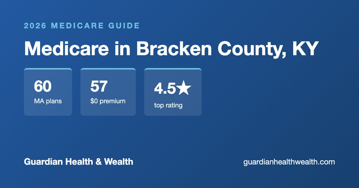 Medicare in Bracken County, KY: 60 Plans, 57 With $0 Premiums (2026 Guide)