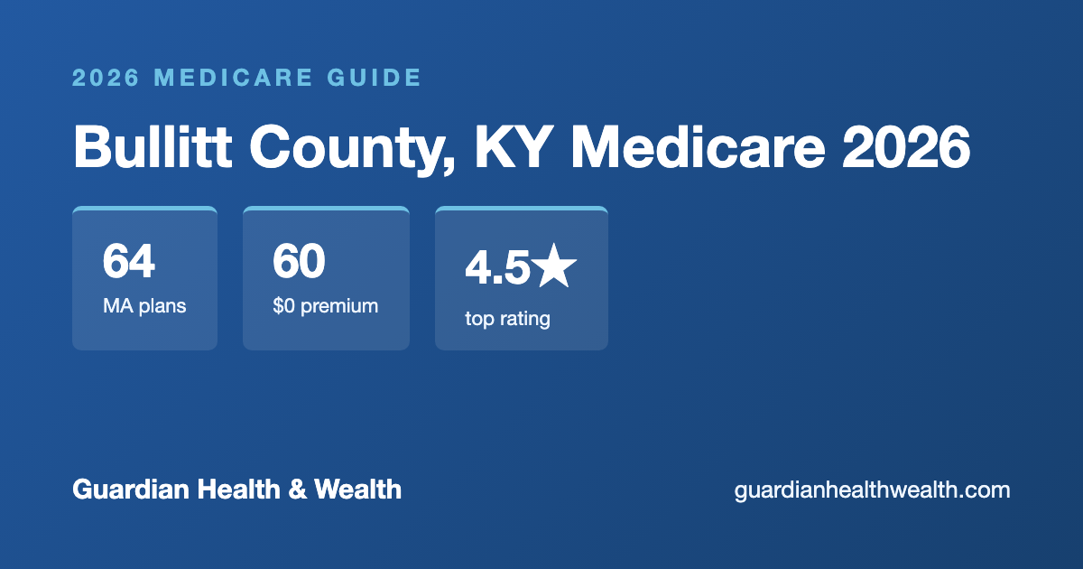 Bullitt County, KY Medicare 2026: 64 Plans Compared — Costs, Ratings Deadlines