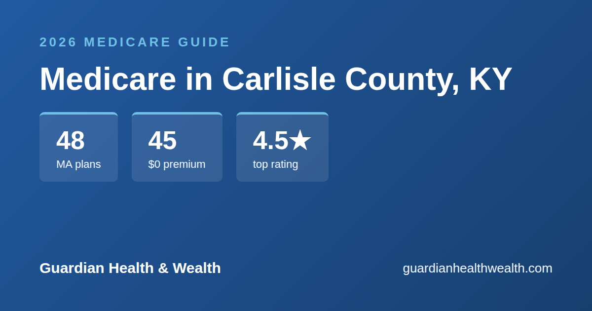 Medicare in Carlisle County, KY: 48 Plans, 45 With $0 Premiums (2026 Guide)
