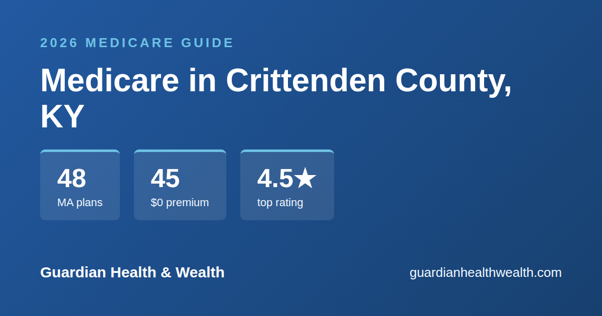 Medicare in Crittenden County, KY: 48 Plans, 45 With $0 Premiums (2026 Guide)