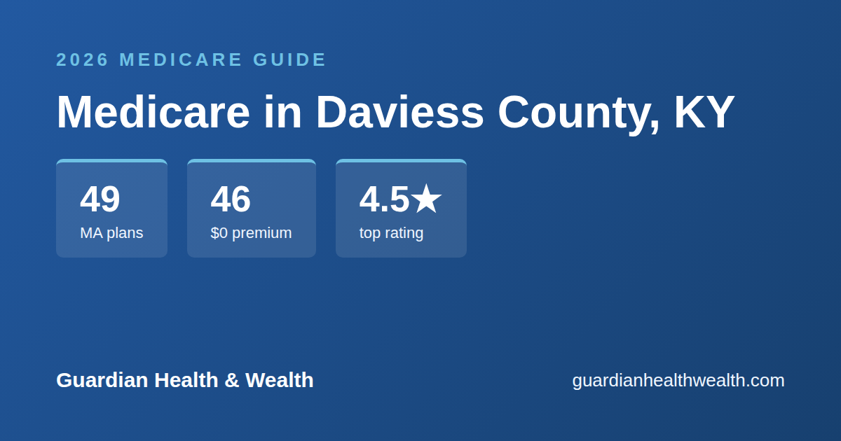 Medicare in Daviess County, KY: 49 Plans, 46 With $0 Premiums (2026 Guide)