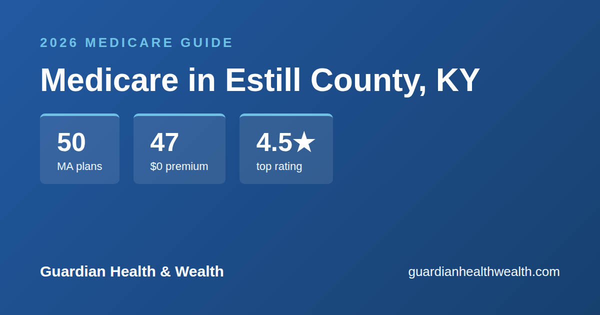 Medicare in Estill County, KY: 50 Plans, 47 With $0 Premiums (2026 Guide)