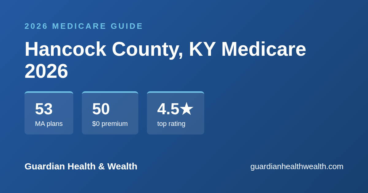 Hancock County, KY Medicare 2026: 53 Plans Compared — Costs, Ratings Deadlines