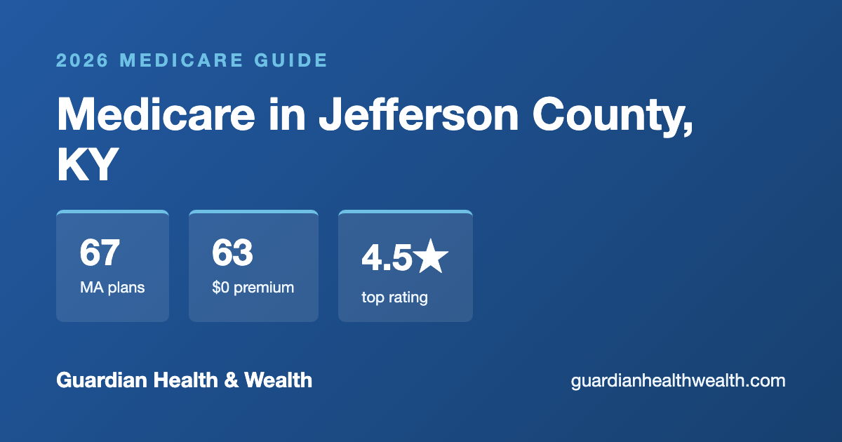Medicare in Jefferson County, KY: 67 Plans, 63 With $0 Premiums (2026 Guide)