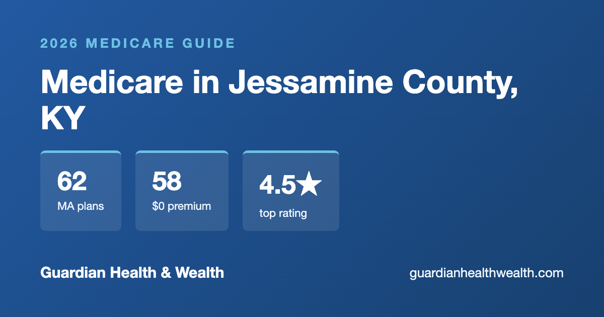 Medicare in Jessamine County, KY: 62 Plans, 58 With $0 Premiums (2026 Guide)