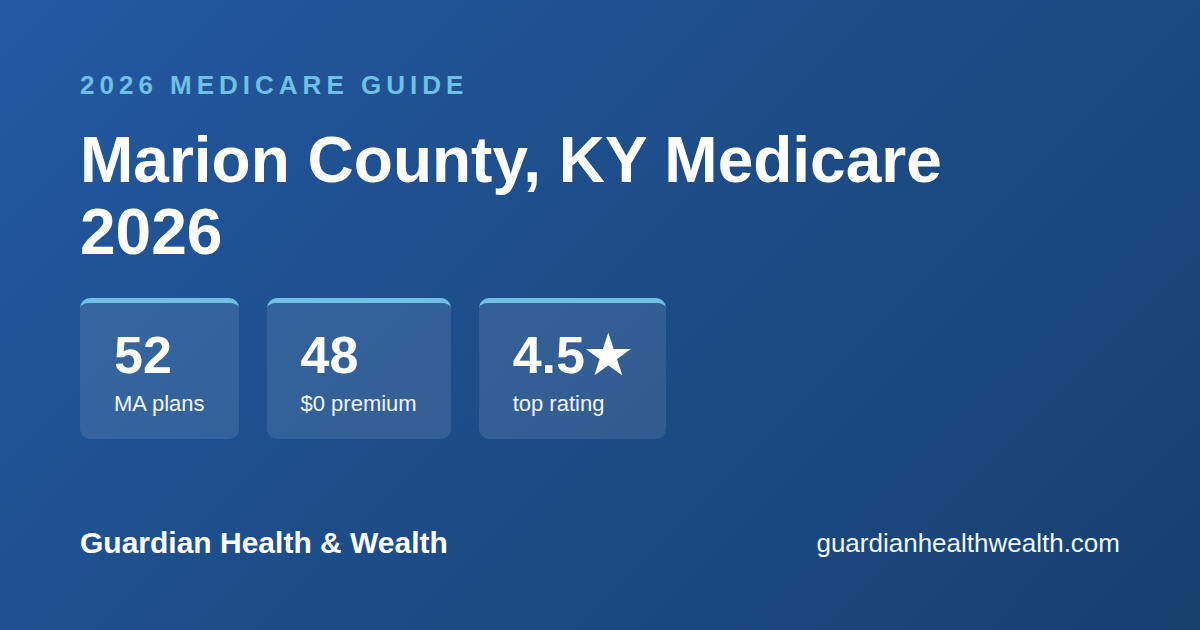 Marion County, KY Medicare 2026: 52 Plans Compared — Costs, Ratings Deadlines