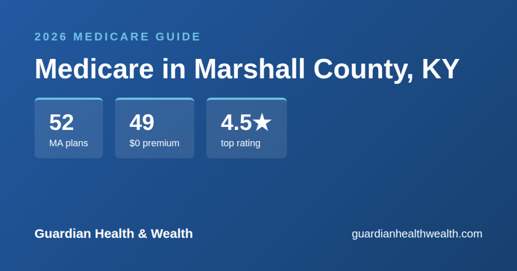 Medicare in Marshall County, KY: 52 Plans, 49 With $0 Premiums (2026 Guide)