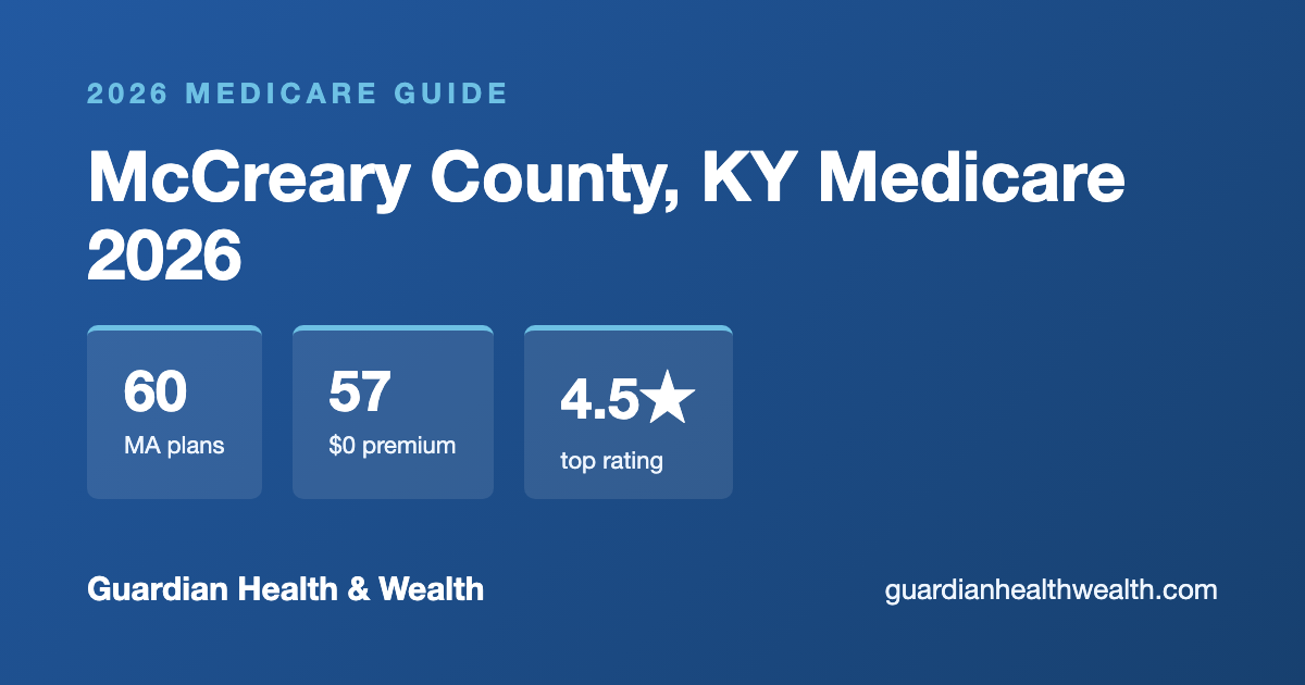 McCreary County, KY Medicare 2026: 60 Plans Compared — Costs, Ratings Deadlines