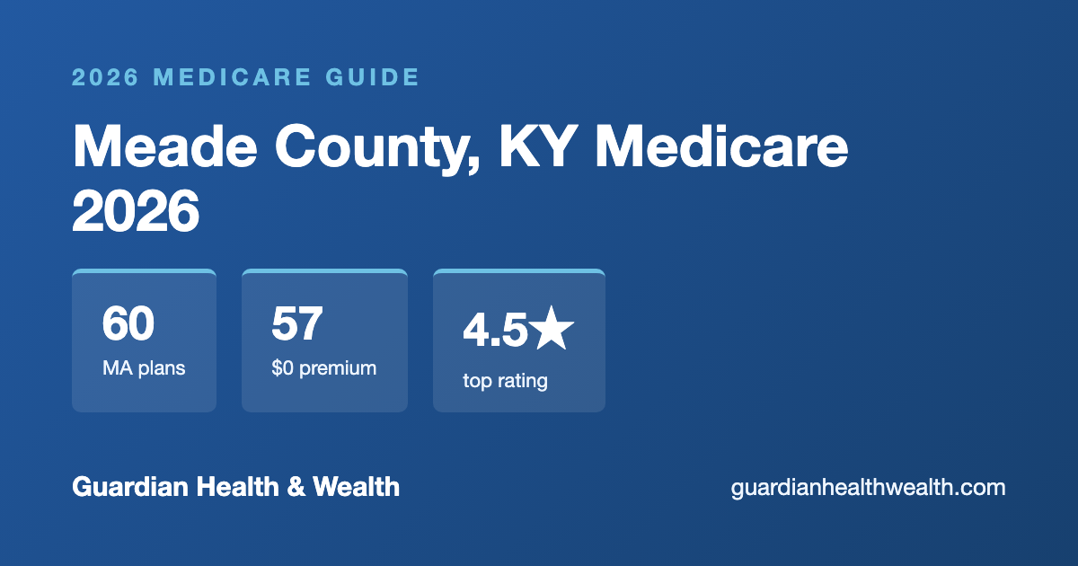 Meade County, KY Medicare 2026: 60 Plans Compared — Costs, Ratings Deadlines