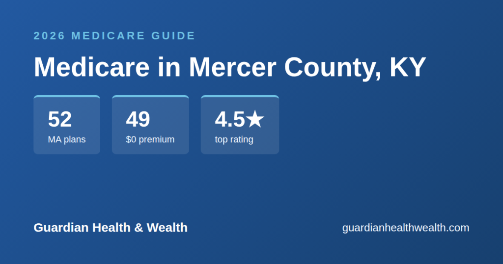 Medicare in Mercer County, KY: 52 Plans, 49 With $0 Premiums (2026 Guide)