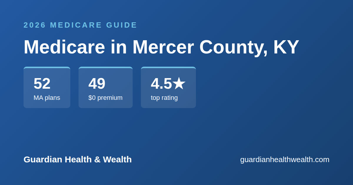 Medicare in Mercer County, KY: 52 Plans, 49 With $0 Premiums (2026 Guide)