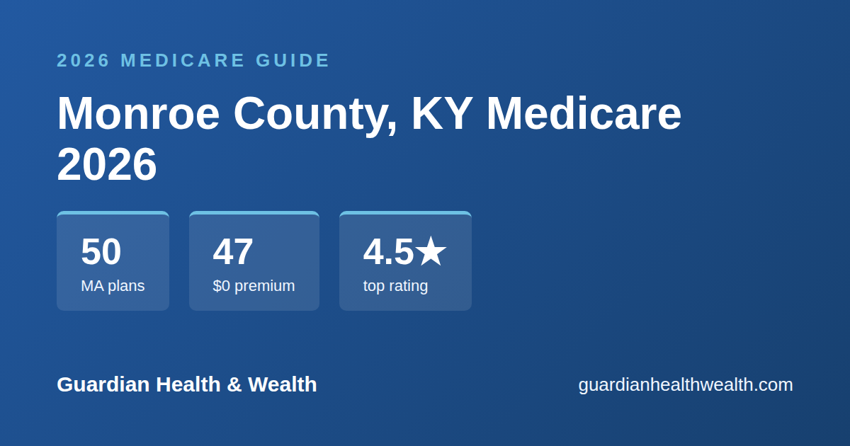 Monroe County, KY Medicare 2026: 50 Plans Compared — Costs, Ratings Deadlines