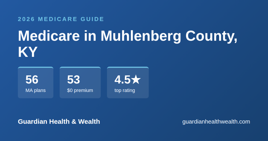 Medicare in Muhlenberg County, KY: 56 Plans, 53 With $0 Premiums (2026 Guide)