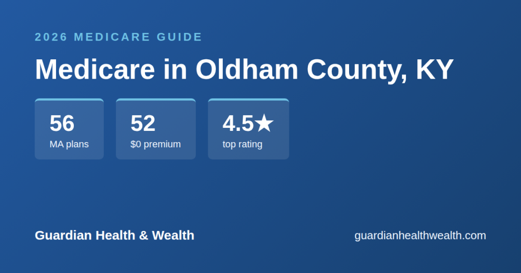 Medicare in Oldham County, KY: 56 Plans, 52 With $0 Premiums (2026 Guide)
