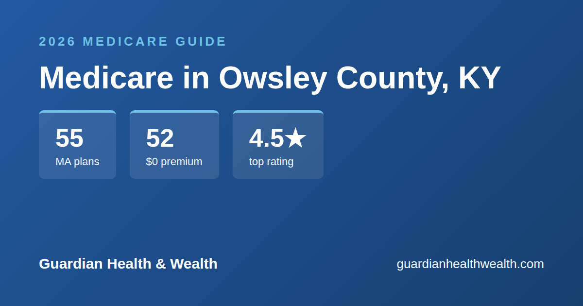 Medicare in Owsley County, KY: 55 Plans, 52 With $0 Premiums (2026 Guide)