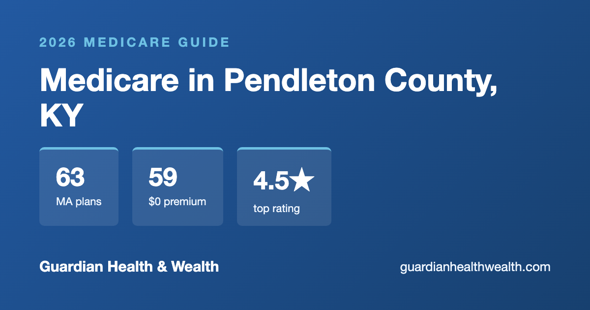 Medicare in Pendleton County, KY: 63 Plans, 59 With $0 Premiums (2026 Guide)