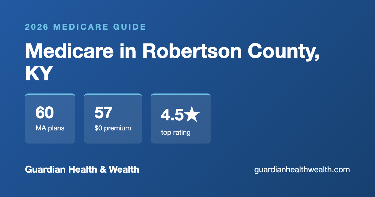 Medicare in Robertson County, KY: 60 Plans, 57 With $0 Premiums (2026 Guide)