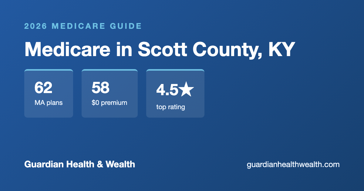 Medicare in Scott County, KY: 62 Plans, 58 With $0 Premiums (2026 Guide)
