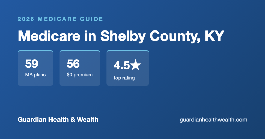 Medicare in Shelby County, KY: 59 Plans, 56 With $0 Premiums (2026 Guide)