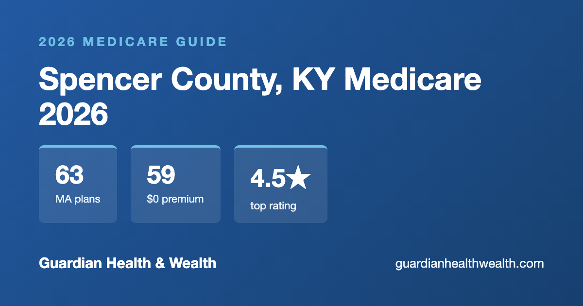 Spencer County, KY Medicare 2026: 63 Plans Compared — Costs, Ratings Deadlines