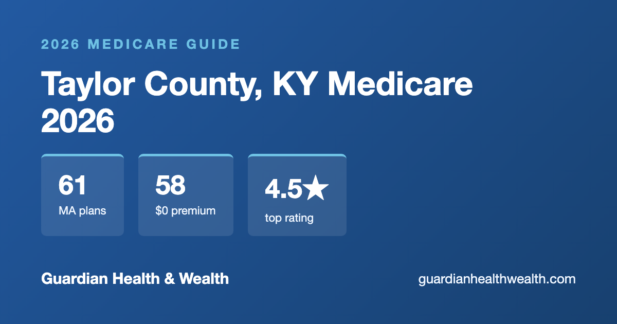 Taylor County, KY Medicare 2026: 61 Plans Compared — Costs, Ratings Deadlines