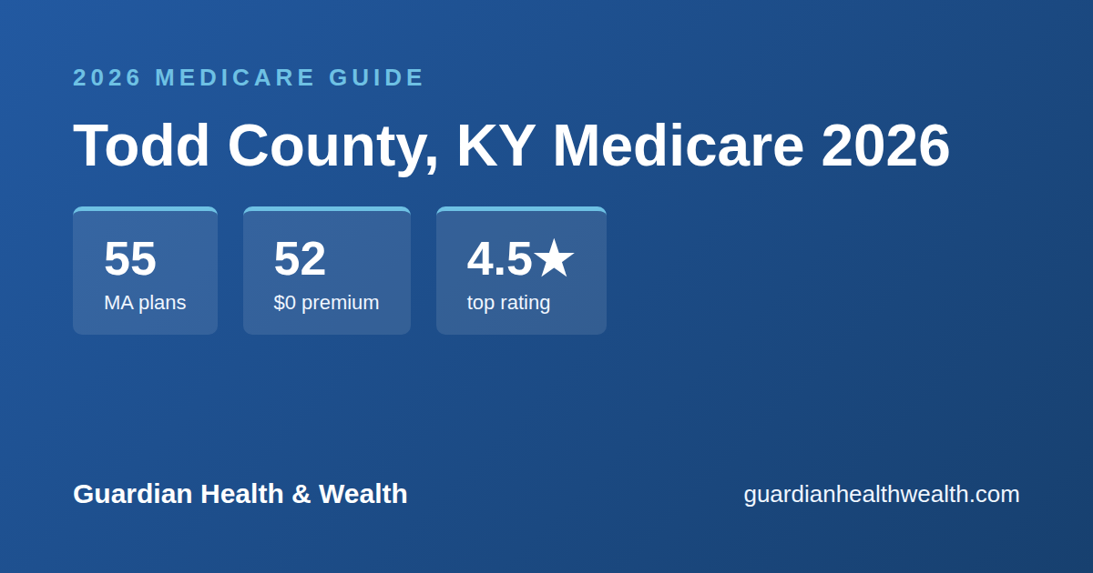 Todd County, KY Medicare 2026: 55 Plans Compared — Costs, Ratings Deadlines
