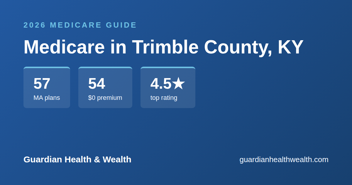 Medicare in Trimble County, KY: 57 Plans, 54 With $0 Premiums (2026 Guide)