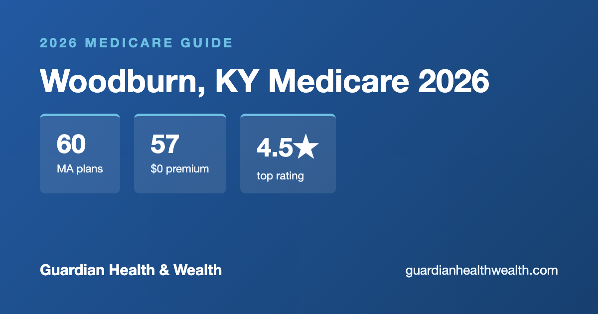 Woodburn, KY Medicare 2026: What 60 Local Plans Cost When to Enroll