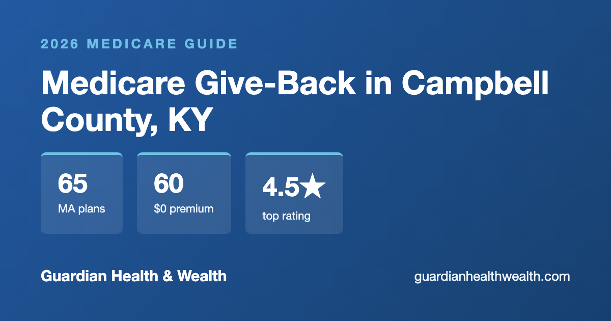 Medicare Give-Back in Campbell County, KY: Get Up to $184.70/Month Back on Your Part B Premium (2026)