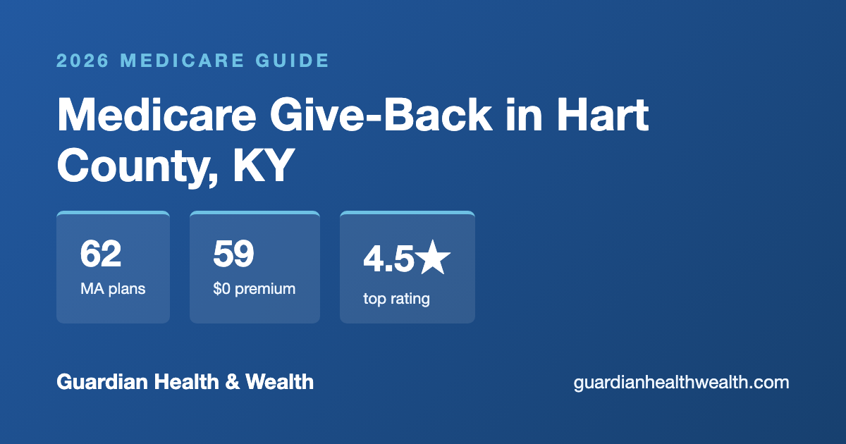 Medicare Give-Back in Hart County, KY: Get Up to $184.70/Month Back on Your Part B Premium (2026)