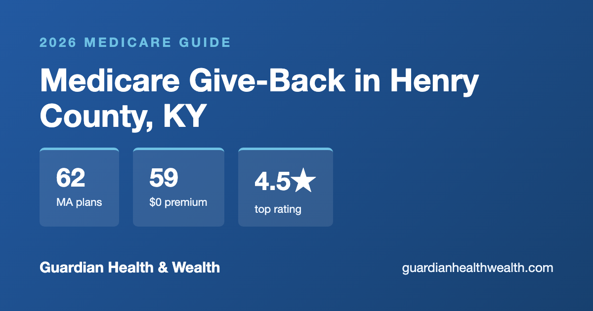 Medicare Give-Back in Henry County, KY: Get Up to $184.70/Month Back on Your Part B Premium (2026)