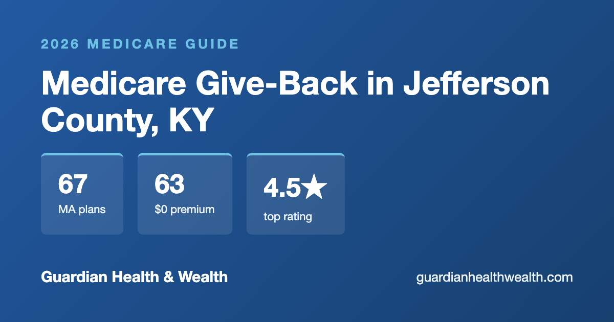 Medicare Give-Back in Jefferson County, KY: Get Up to $184.70/Month Back on Your Part B Premium (2026)