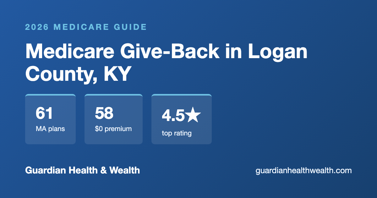 Medicare Give-Back in Logan County, KY: Get Up to $184.70/Month Back on Your Part B Premium (2026)
