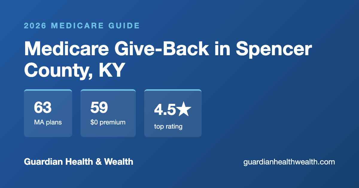 Medicare Give-Back in Spencer County, KY: Get Up to $184.70/Month Back on Your Part B Premium (2026)