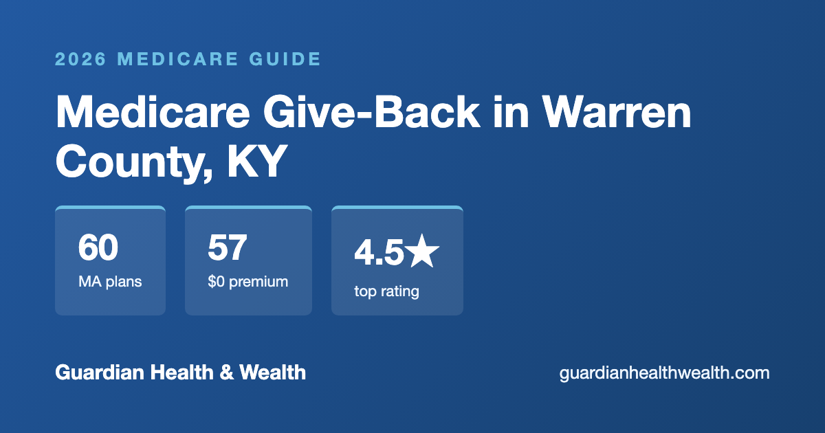 Medicare Give-Back in Warren County, KY: Get Up to $184.70/Month Back on Your Part B Premium (2026)