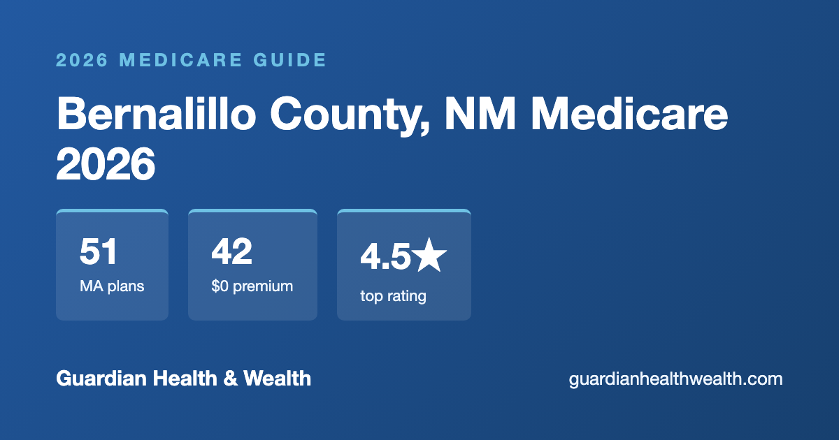 Bernalillo County, NM Medicare 2026: 51 Plans Compared — Costs, Ratings Deadlines