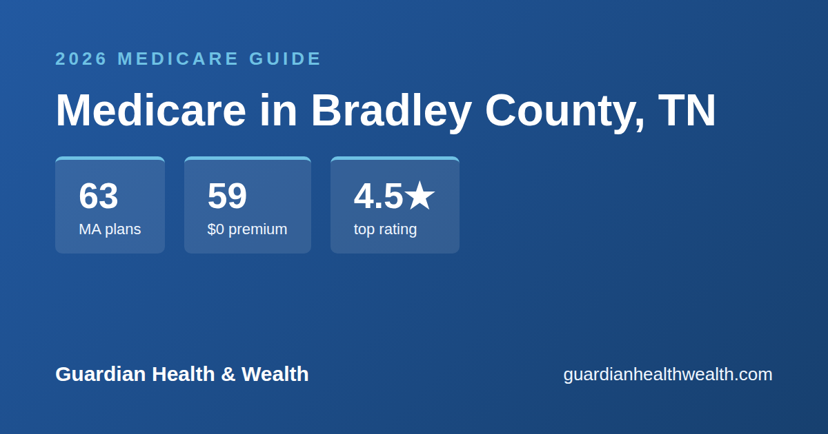 Medicare in Bradley County, TN: 63 Plans, 59 With $0 Premiums (2026 Guide)