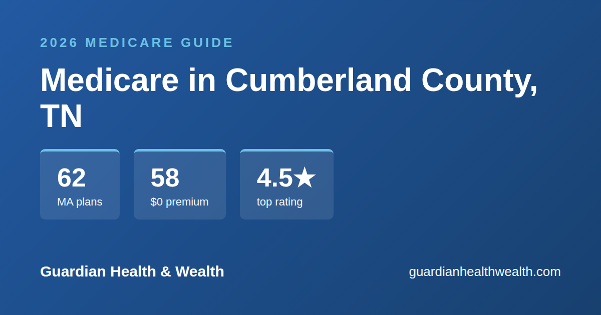 Medicare in Cumberland County, TN: 62 Plans, 58 With $0 Premiums (2026 Guide)