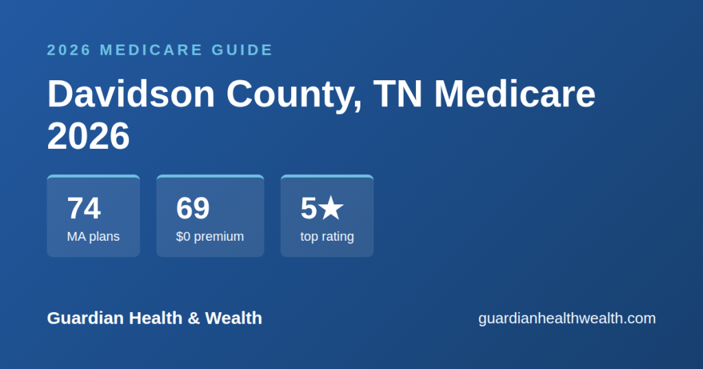 Davidson County, TN Medicare 2026: 74 Plans Compared — Costs, Ratings Deadlines