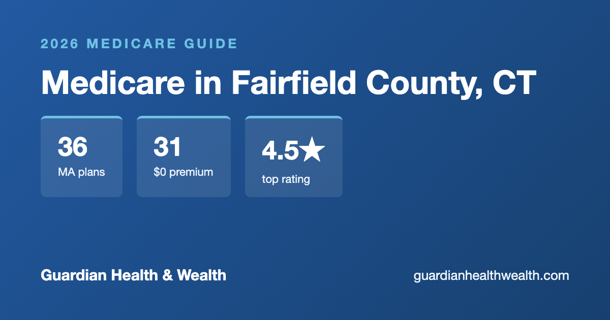Medicare in Fairfield County, CT: 36 Plans, 31 With $0 Premiums (2026 Guide)