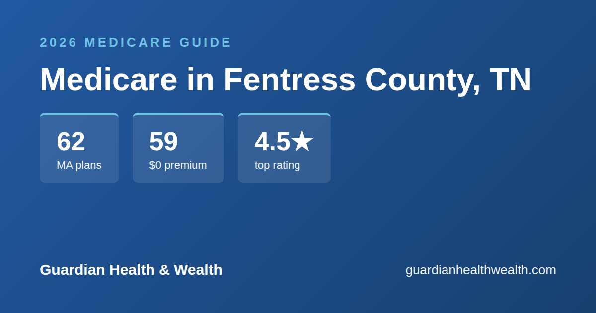 Medicare in Fentress County, TN: 62 Plans, 59 With $0 Premiums (2026 Guide)