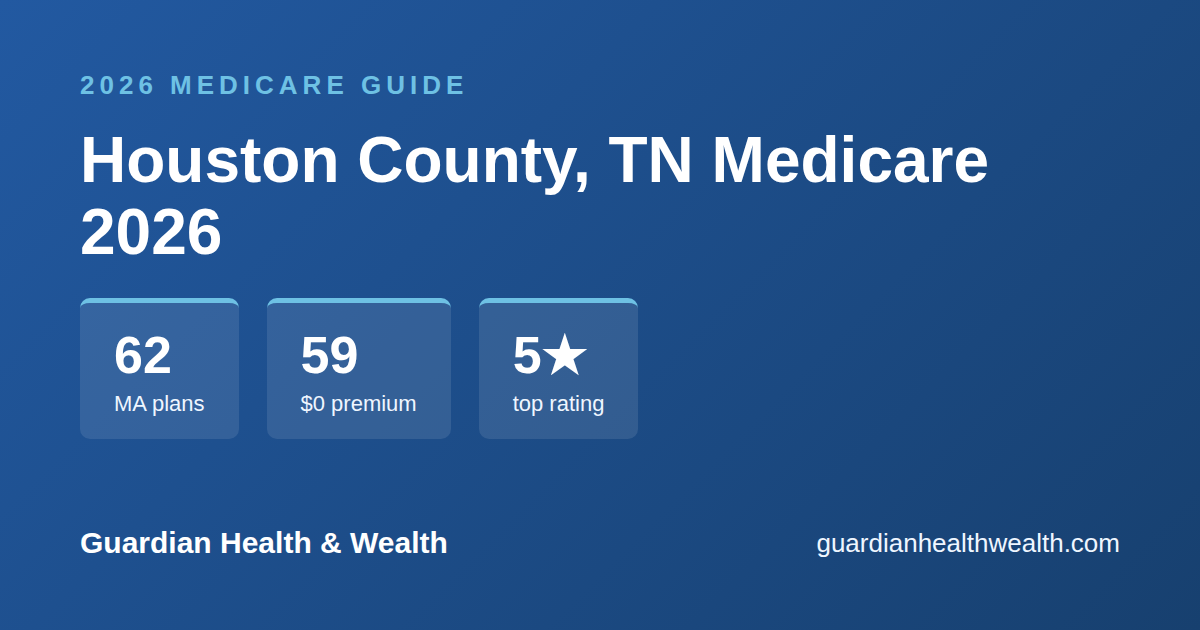 Houston County, TN Medicare 2026: 62 Plans Compared — Costs, Ratings Deadlines