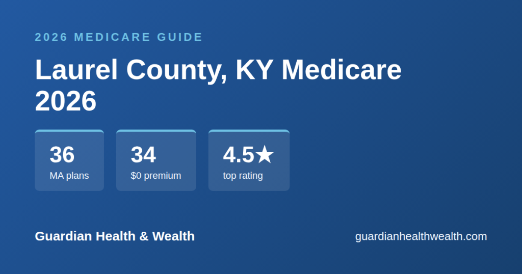 Laurel County, KY Medicare 2026: 36 Plans Compared — Costs, Ratings Deadlines