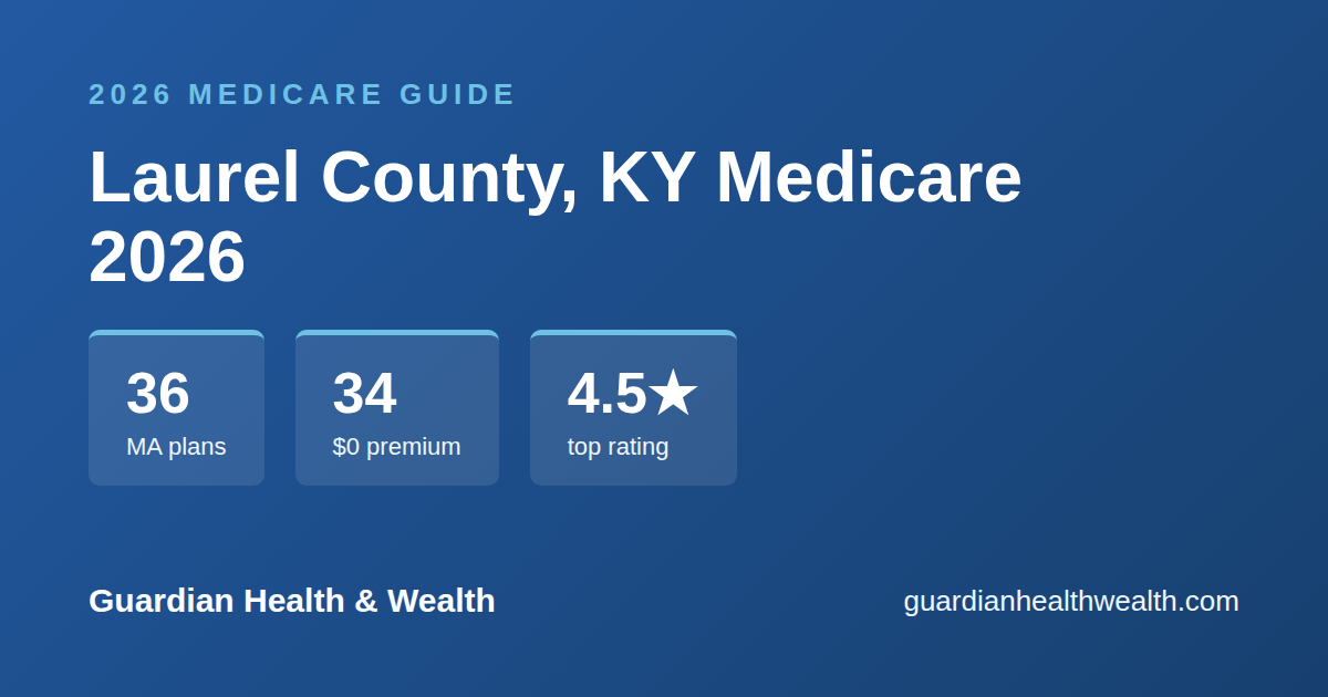Laurel County, KY Medicare 2026: 36 Plans Compared — Costs, Ratings Deadlines