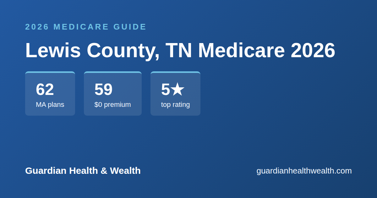 Lewis County, TN Medicare 2026: 62 Plans Compared — Costs, Ratings Deadlines