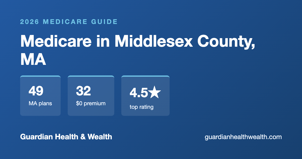 Medicare in Middlesex County, MA: 49 Plans, 32 With $0 Premiums (2026 Guide)